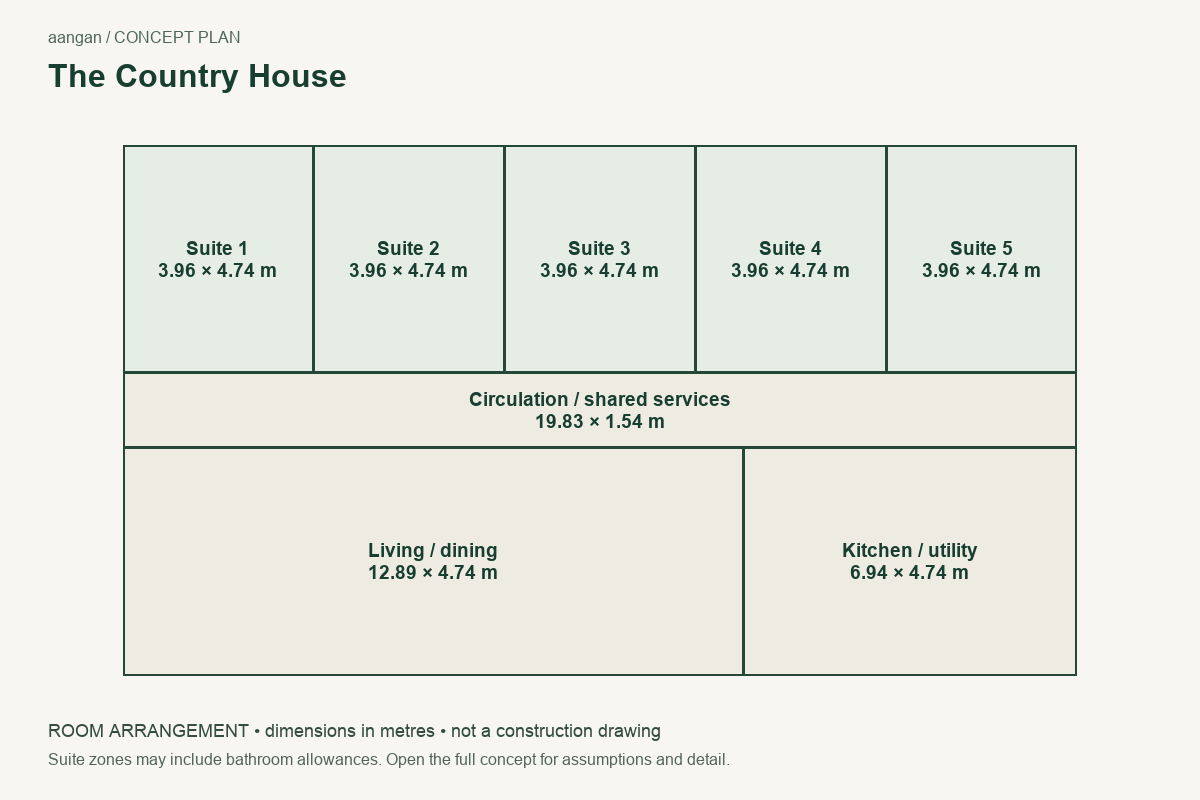 The Country House: illustrative plan overview