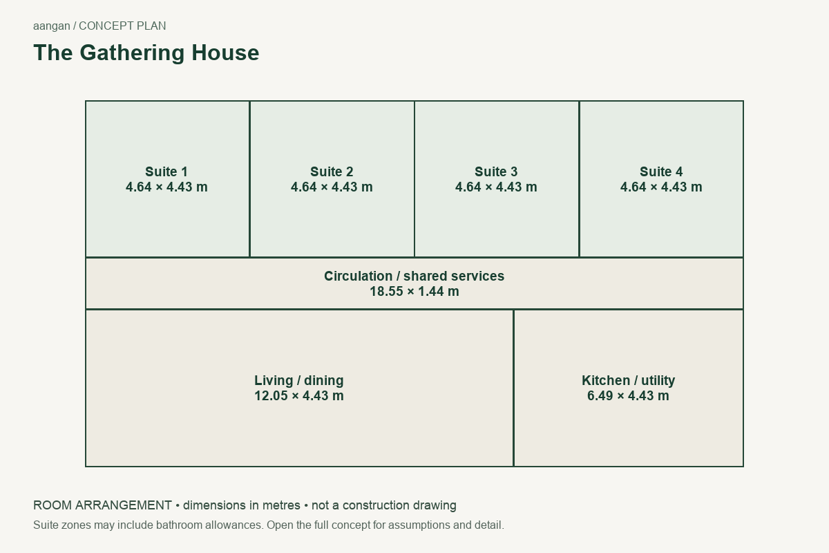 The Gathering House: illustrative plan overview