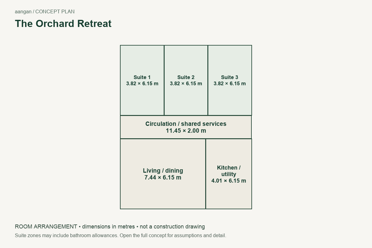 The Orchard Retreat: illustrative plan overview