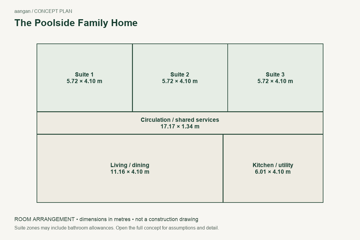 The Poolside Family Home: illustrative plan overview